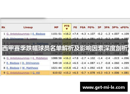 西甲赛季跌幅球员名单解析及影响因素深度剖析