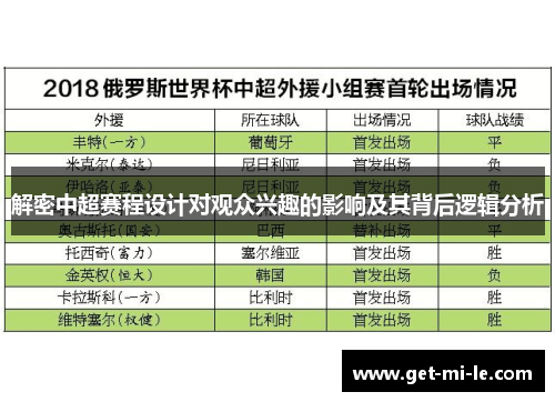 解密中超赛程设计对观众兴趣的影响及其背后逻辑分析