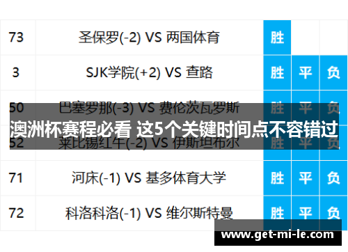澳洲杯赛程必看 这5个关键时间点不容错过