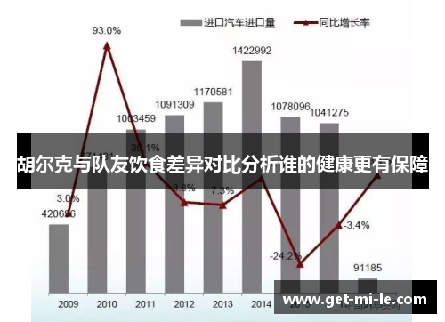胡尔克与队友饮食差异对比分析谁的健康更有保障