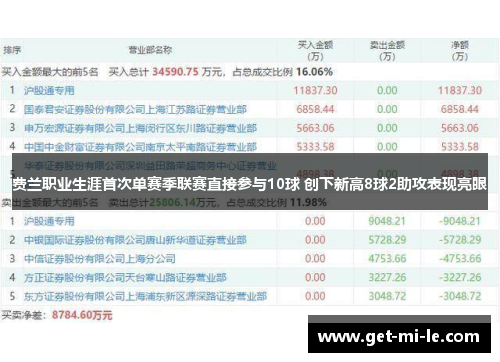 费兰职业生涯首次单赛季联赛直接参与10球 创下新高8球2助攻表现亮眼
