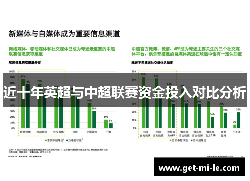 近十年英超与中超联赛资金投入对比分析