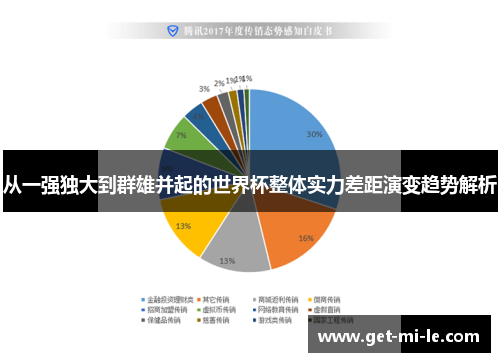 从一强独大到群雄并起的世界杯整体实力差距演变趋势解析 从一强独大到群雄并起的世界杯整体实力差距演变趋势解析