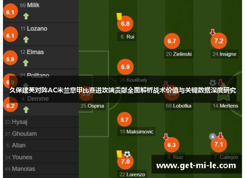 久保建英对阵AC米兰意甲比赛进攻端贡献全面解析战术价值与关键数据深度研究