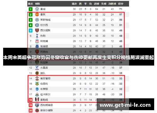 本周末英超争冠形势因冬窗收官与伤停更新再度生变积分榜格局波澜重起