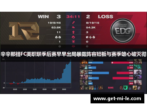 辛辛那提FC美职联季后赛早早出局暴露阵容短板与赛季雄心破灭彻 辛辛那提FC美职联季后赛早早出局暴露阵容短板与赛季雄心破灭彻