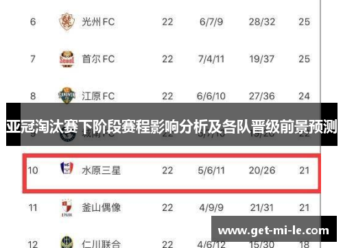 亚冠淘汰赛下阶段赛程影响分析及各队晋级前景预测 亚冠淘汰赛下阶段赛程影响分析及各队晋级前景预测
